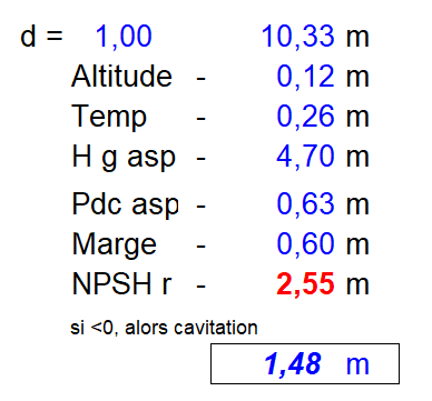 Détail du calcul du NPSH pour une application