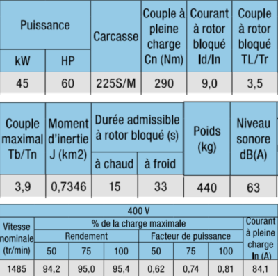 Caractéristiques d'un moteur W2 - Super Premium Efficiency - IE4