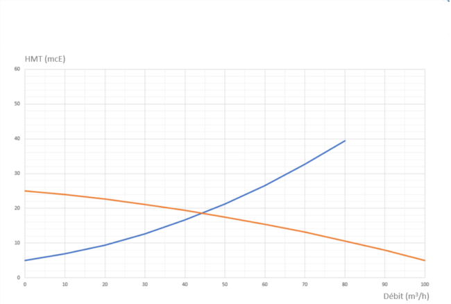 Calculer les pertes de charge dans une canalisation : méthodes et conseils pratiques