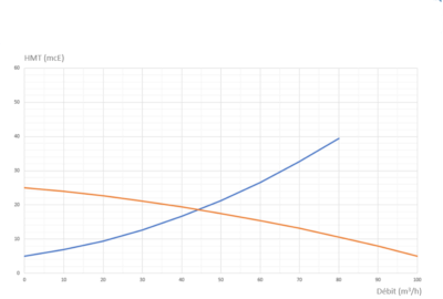 Calculer les pertes de charge dans une canalisation : méthodes et conseils pratiques
