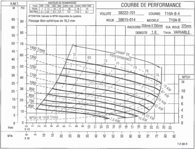 Courbier performances pompes centrifuges