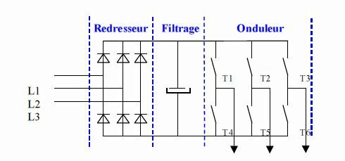 Schéma de principe d'un variateur de fréquence
