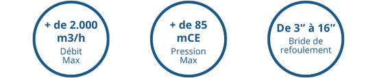 Rond d'informations : Débit max = +2000 m3h, Pression max = +85mCE, Bride de refoulement = de 3" à 16"