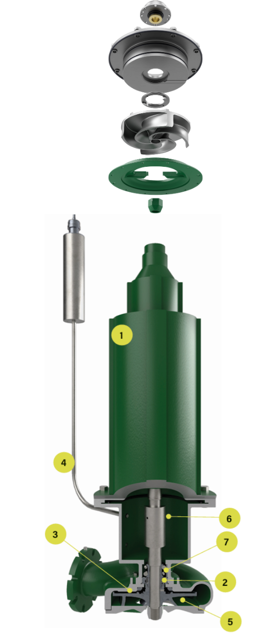 Vue cassée du mécanisme de la pompe dilacératrice avec vue découpé de la version submersible