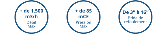 Rond d'informations : Débit max = +1500 m3h, Pression max = +85mCE, Bride de refoulement = de 3" à 16"