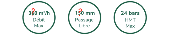Pompes doseuse à vis excentrée
